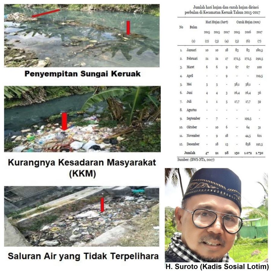 Banjir Keruak Tak Halangi Aksi Cepat Dinsos: Pastikan Bantuan Sampai ke Tangan Ahli Waris