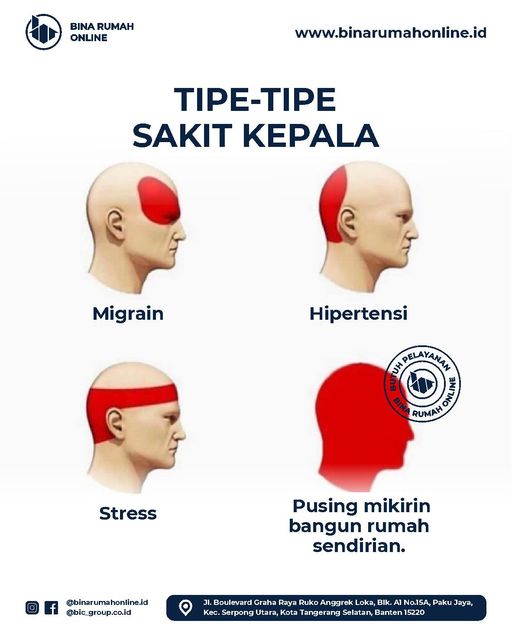 Beban atau Berkah di 2025? Bayar Pajak 2,4% ketika Bangun Rumah Sendiri dan PPN Naik dari 11% ke 12%