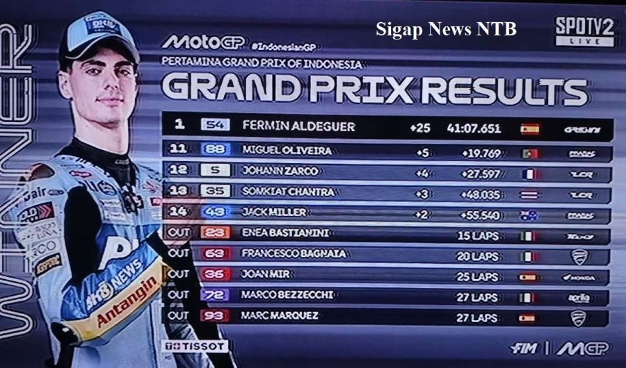 Fermin Aldeguer Cetak Sejarah di Mandalika, Raih 2nd Youngest MotoGP Winner & Marquez Sudah Kunci WC
