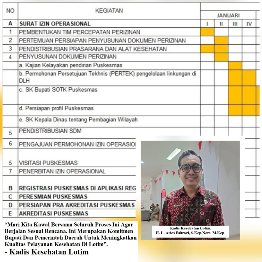 Kepala Dikes Lotim Paparkan Progres Operasional PKM SAKTI, Proyeksi Izin Operasional Maret 2026