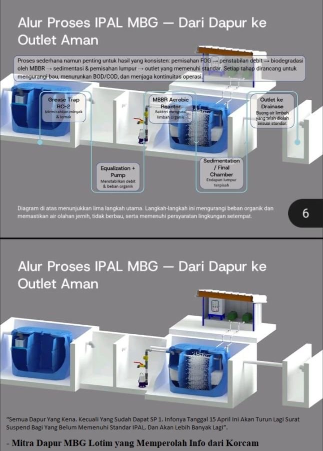 Kaget! IPAL & SLHS Jadi Sorotan Utama, 302 Dapur MBG di NTB Dihentikan Sementara oleh BGN RI