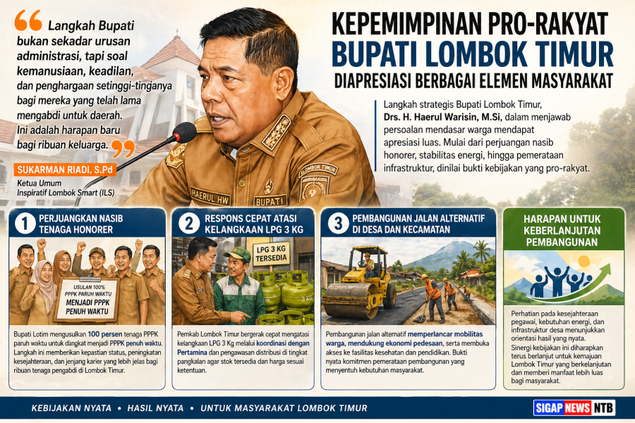 Ketua LSM ILS Puji Kebijakan Bupati Lotim Yang Pro-Rakyat Pada Penanganan LPG 3 Kg & Jalan Kabupaten