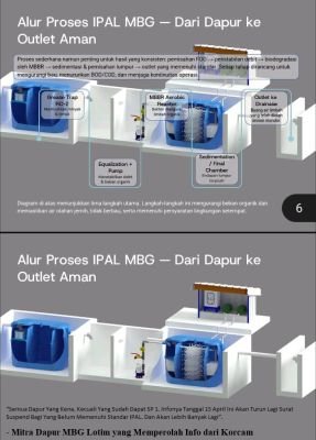 ipal-standar-bgn-bisa-dipesan-disini